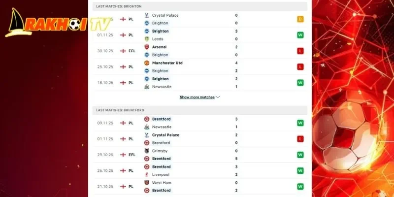 Phân tích lịch sử đối đầu chi tiết trong cuộc chạm trán soi kèo Brighton Vs Brentford