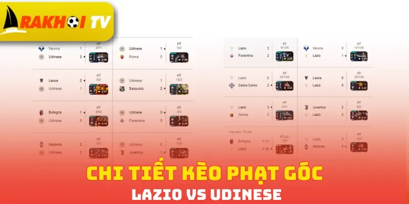 Chi tiết kèo phạt góc Lazio vs Udinese