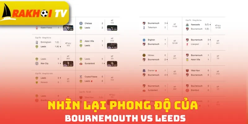 Nhìn lại phong độ của Bournemouth vs Leeds
