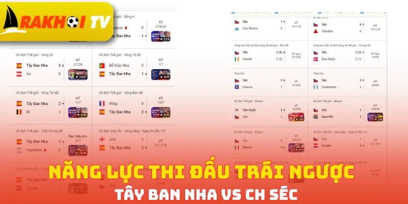 Năng lực thi đấu trái ngược Tây Ban Nha vs CH Séc
